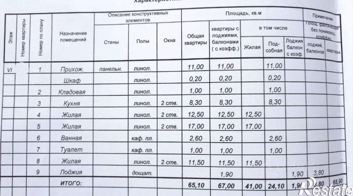 3-комн квартира Чебоксары