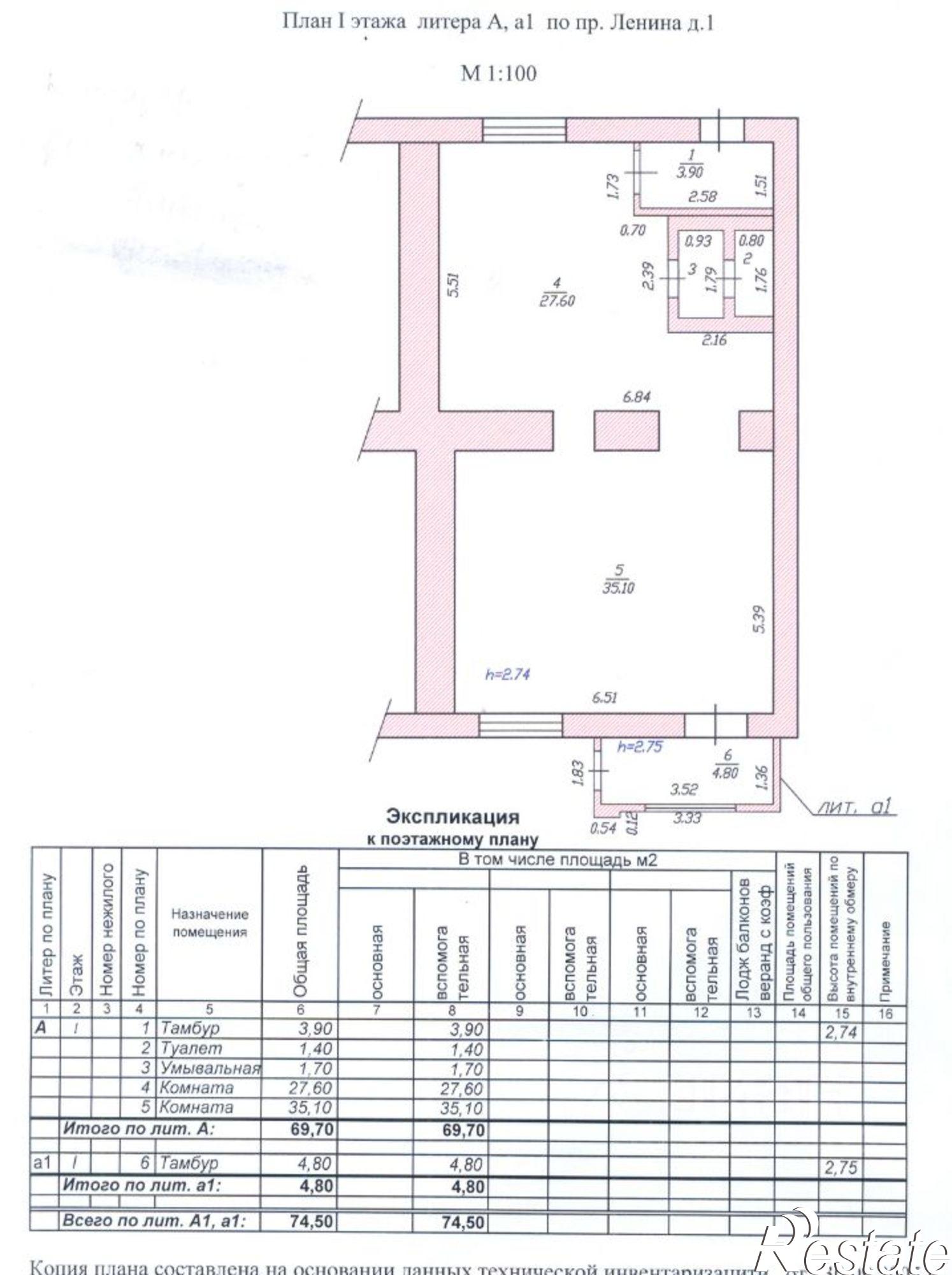 Купить помещение свободного назначения за 15 392 000 рублей на Чебоксары