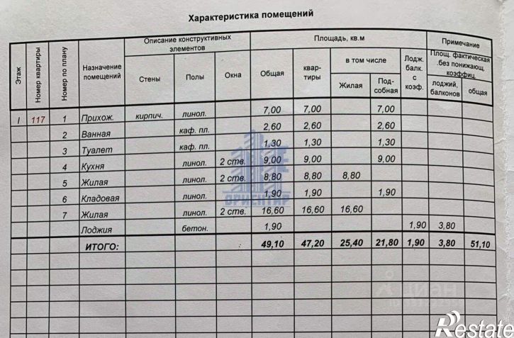 2-комн квартира Чебоксары
