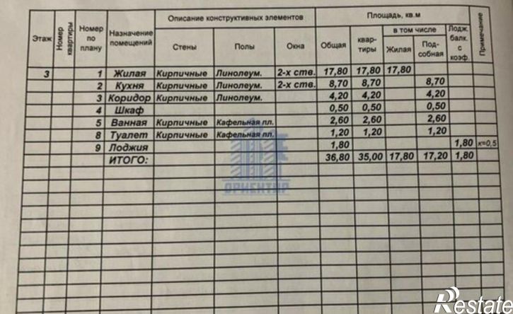 1-комн квартира Чувашская Республика &mdash; Чувашия, Чебоксары, улица М.А. Сапожникова, 4