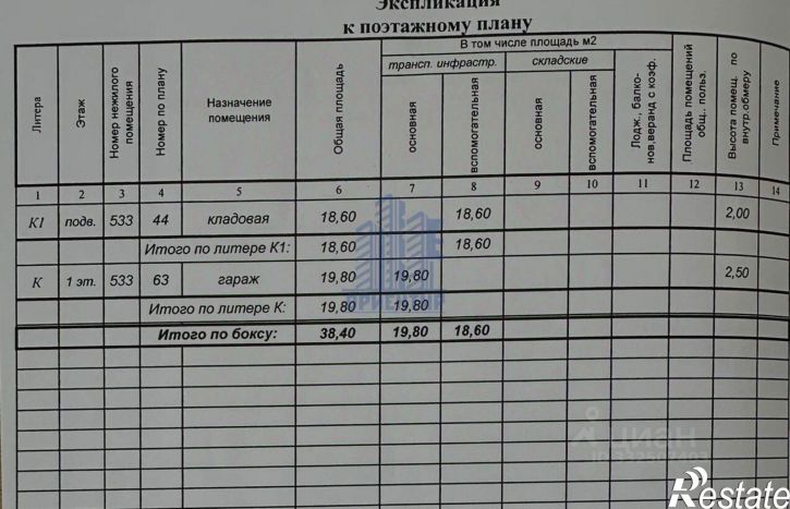 Гараж/парковка Чебоксары